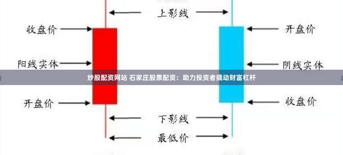 炒股配资网站 石家庄股票配资：助力投资者撬动财富杠杆