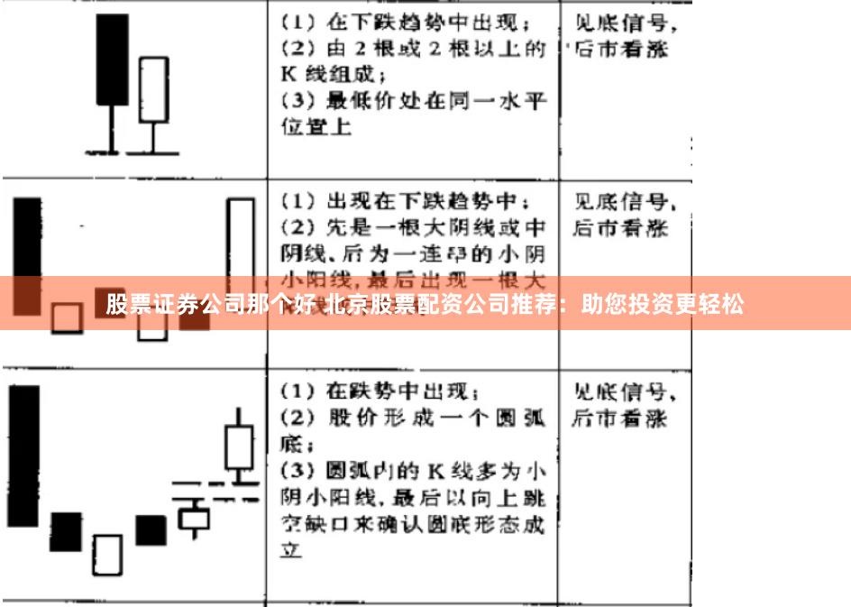 股票证券公司那个好 北京股票配资公司推荐：助您投资更轻松