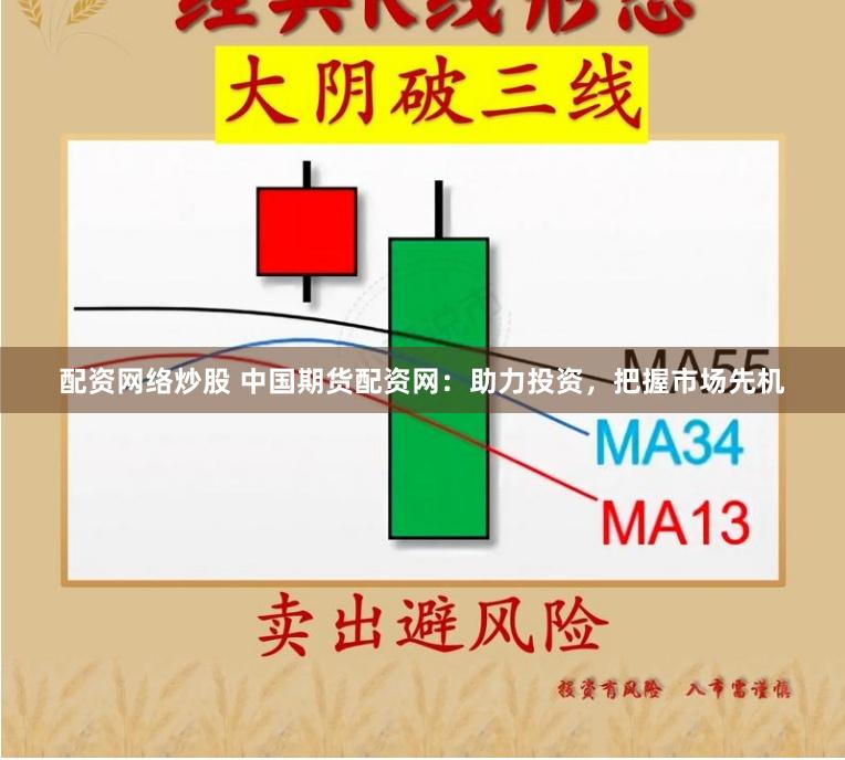配资网络炒股 中国期货配资网：助力投资，把握市场先机