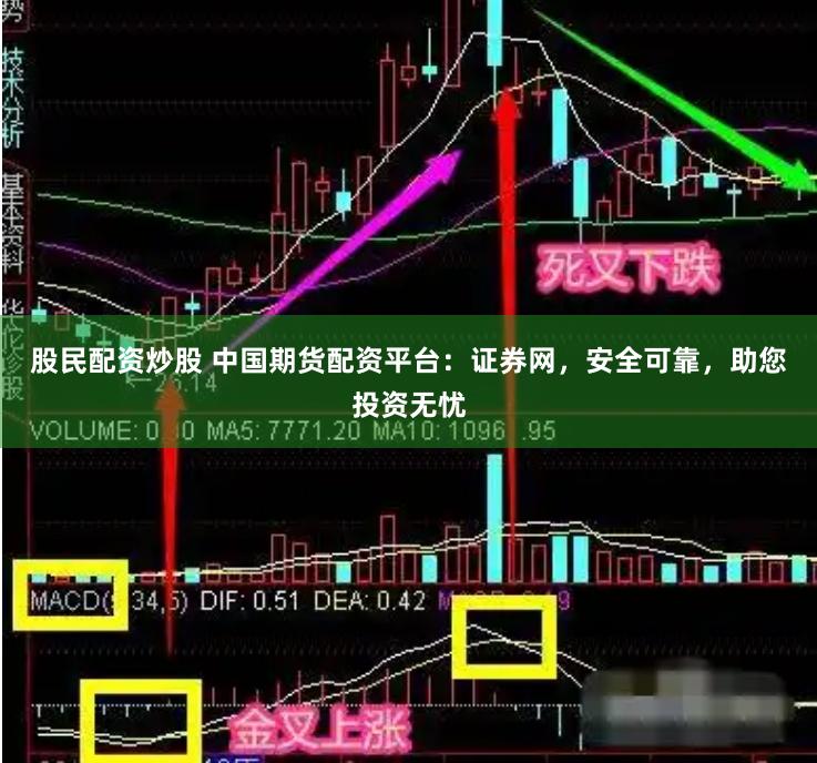 股民配资炒股 中国期货配资平台：证券网，安全可靠，助您投资无忧