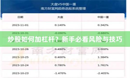 炒股如何加杠杆？新手必看风险与技巧