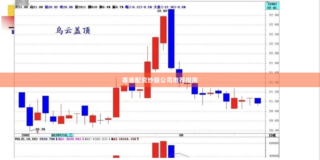 香港配资炒股公司推荐指南